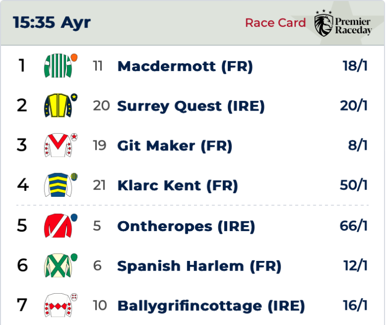 Scottish Grand National 2025 Runners and Riders Betting